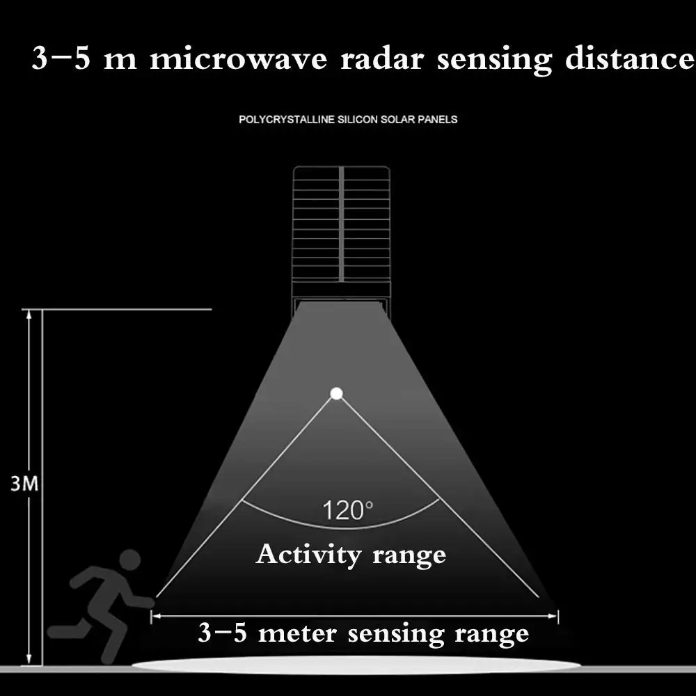 Black/White 15LED Solar Light Outdoor Night Light Microwave Radar Induction Solar Wall Light Waterproof Solar Garden Light