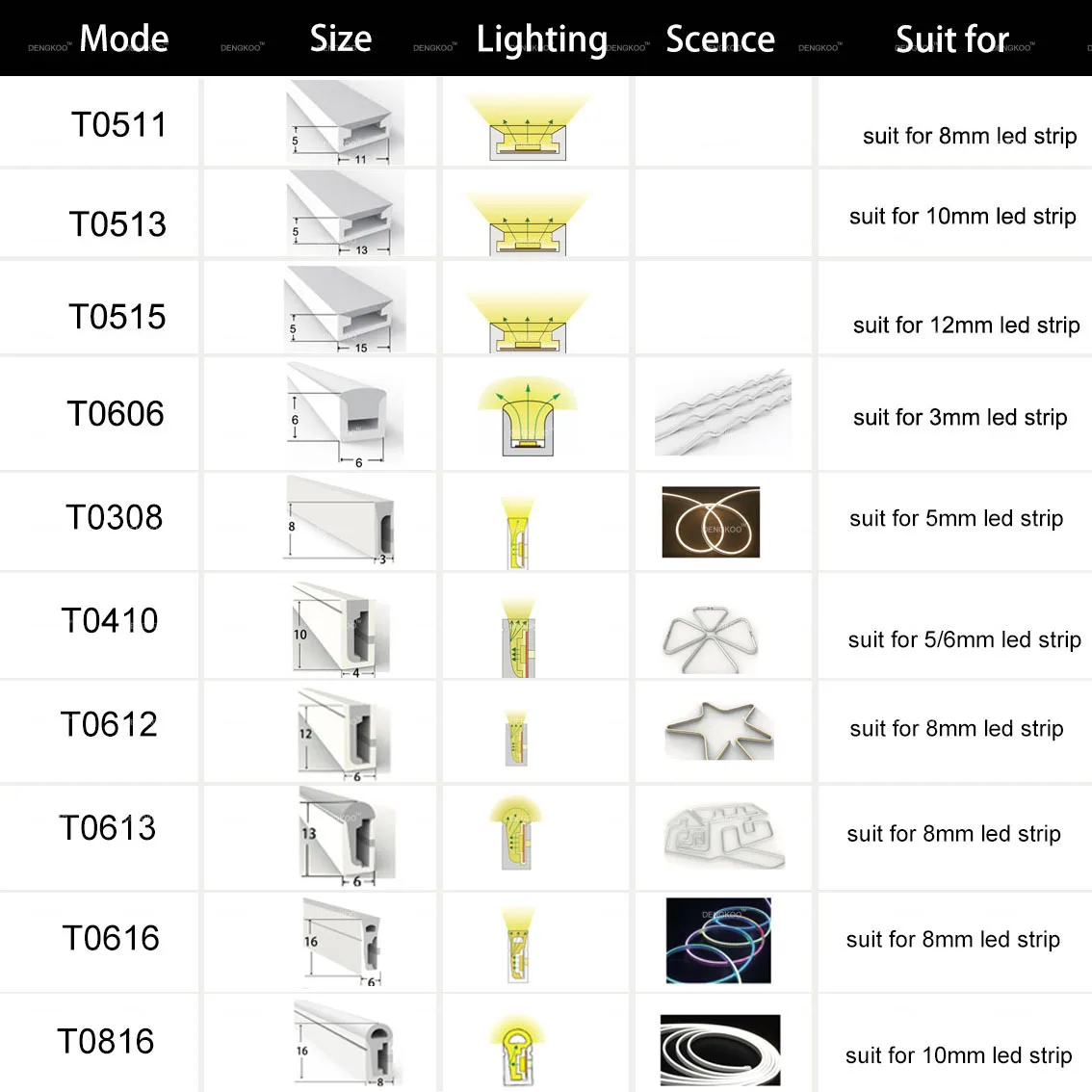 LEDネオンストリップライト,ws2811 ws2812b sk6812,防水ip67,フレキシブル,シリカゲル,ソフトランプチューブ,室内装飾用