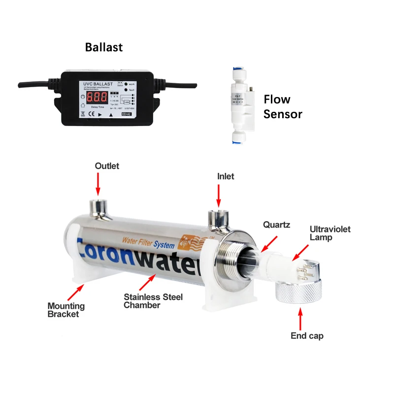 0.5gpm Ultraviolet Water Filter with Flow Switch for Household Water Sterilization