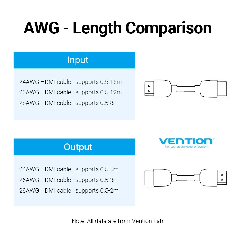 Vention HDMI Extender Female to Female HDMI Cable Extension Adapter for PS4/3 Monitor Nintendo Switch HDMI 2.0 Cable Converter
