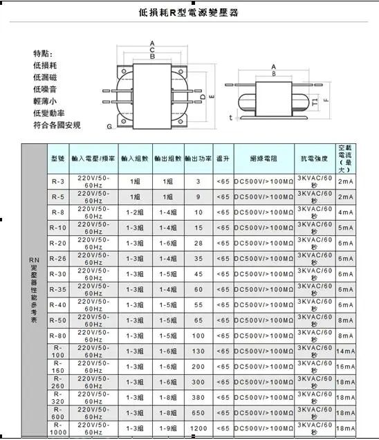 Type R Power Transformer 50W Double 30V Double 15V Power Transformer R Cattle
