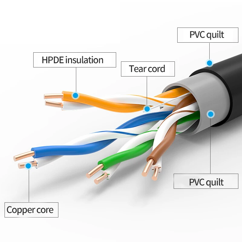 Choseal QS6153 UTP Cat5e 100Mbps Network Cable Outdoor Waterproof Engineering Network Cable 0.05mm Copper Core Ethernet Cable