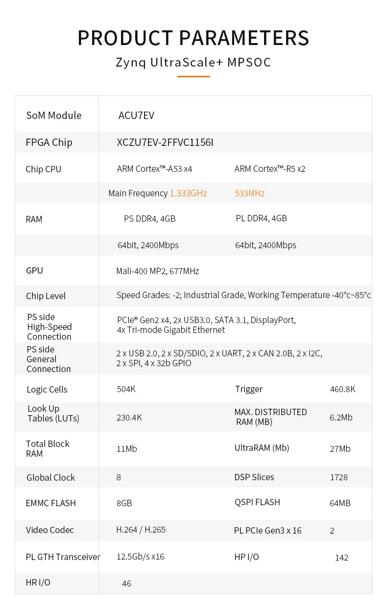 ALINX AXU7EV: Xilinx Zynq UltraScale+ MPSoC XCZU7EV  AI Calculation 4K HDMI Input Output PCIe3.0 H.265 Automotive ADAS Vitis-AI