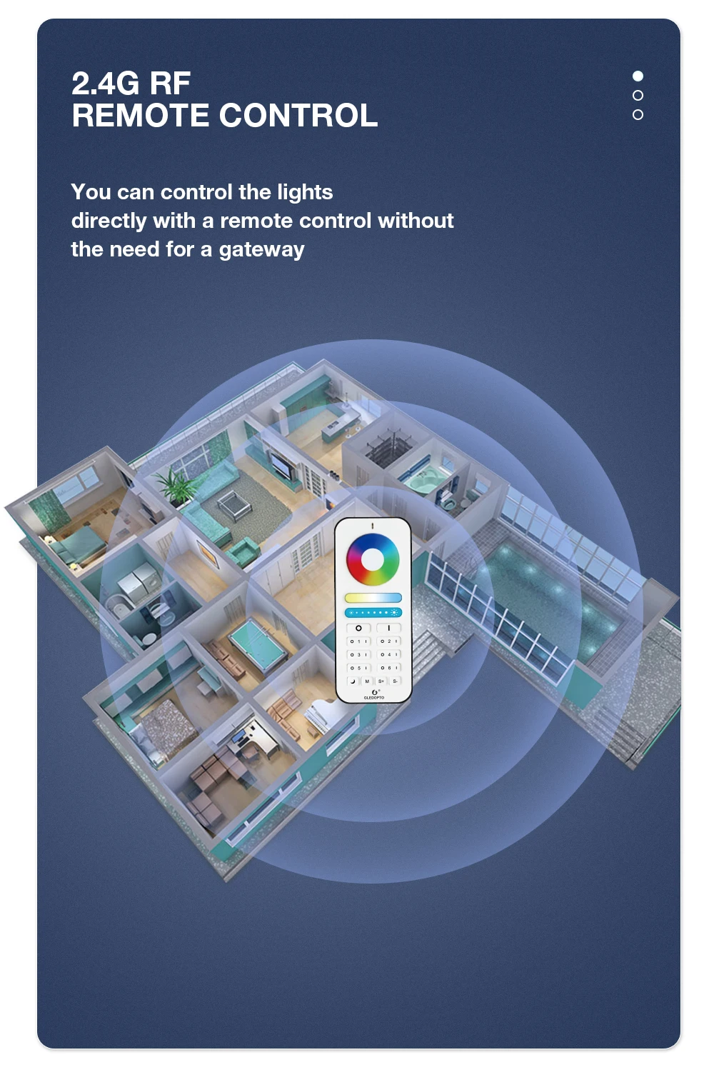 Gledopto-regulador de intensidad Zigbee 3,0, controlador de luz LED Pro, funciona con Tuya SmartThings, Alexa Echo Plus, voz, 2,4G, Control remoto RF