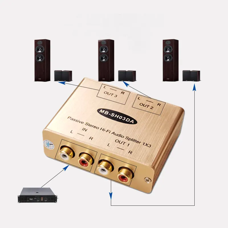 Audio Splitter One in Three Out Audio Signal Splitter One in Three AV Splitter Expansion One in Two Multi Way