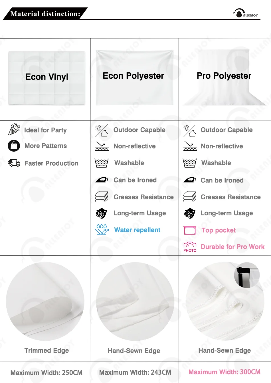 Allenjoy Glücklich Geburtstag Bau Partei Hintergrund Dump Lkw Foto Studio Vinyl Tapeten Junge Event Feier Photo