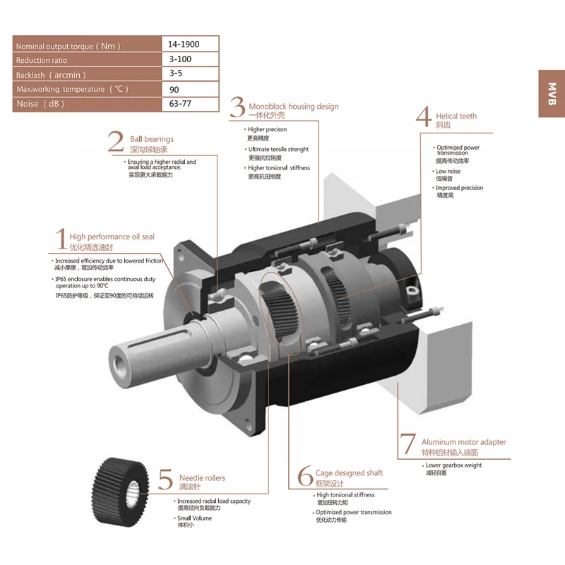 A variety of models MVB-090-010-P1-22/19-110-145-8M are lubricated for life for precision reducers Manipulator suitable for lase