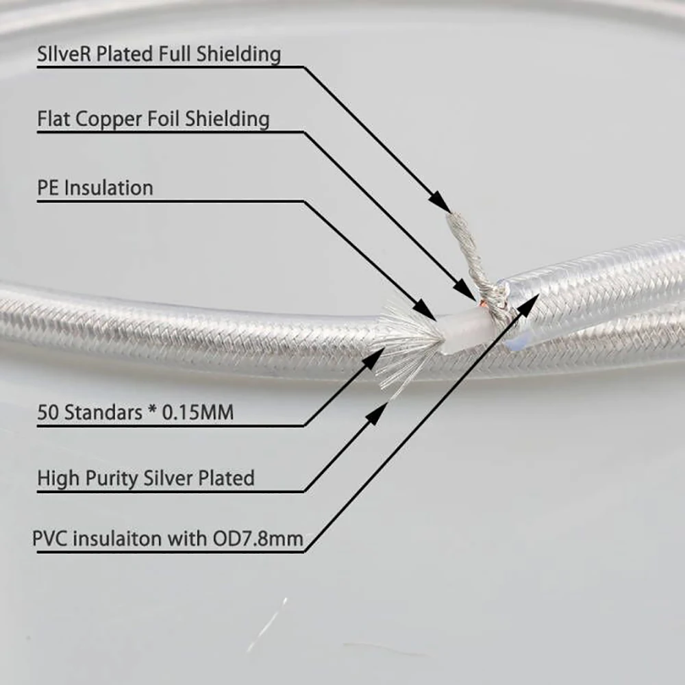 DIY Interconnect Speaker Hifi Power Cable Silver Plated Bulk Wire Audio Digital Coaxial Cord Cable