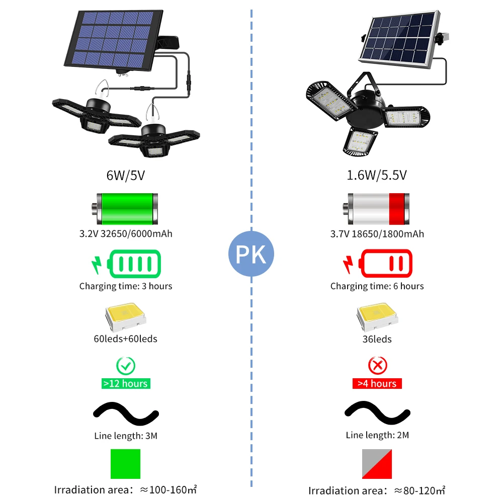 LED Solar Wall Lamp Bulb 5V Outdoor Light LED Folding Garage Light 60W 80W Folding Bulb LED Solar Ceiling Lampada Garden Yard