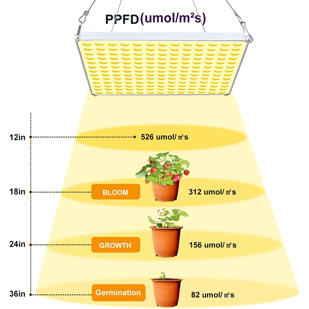 LED Grow Light 75W Full Spectrum 3500K LED Light Indoor Plants Grow Light Greenhouse lights Veg Flower Plants Lighting LED Lamps