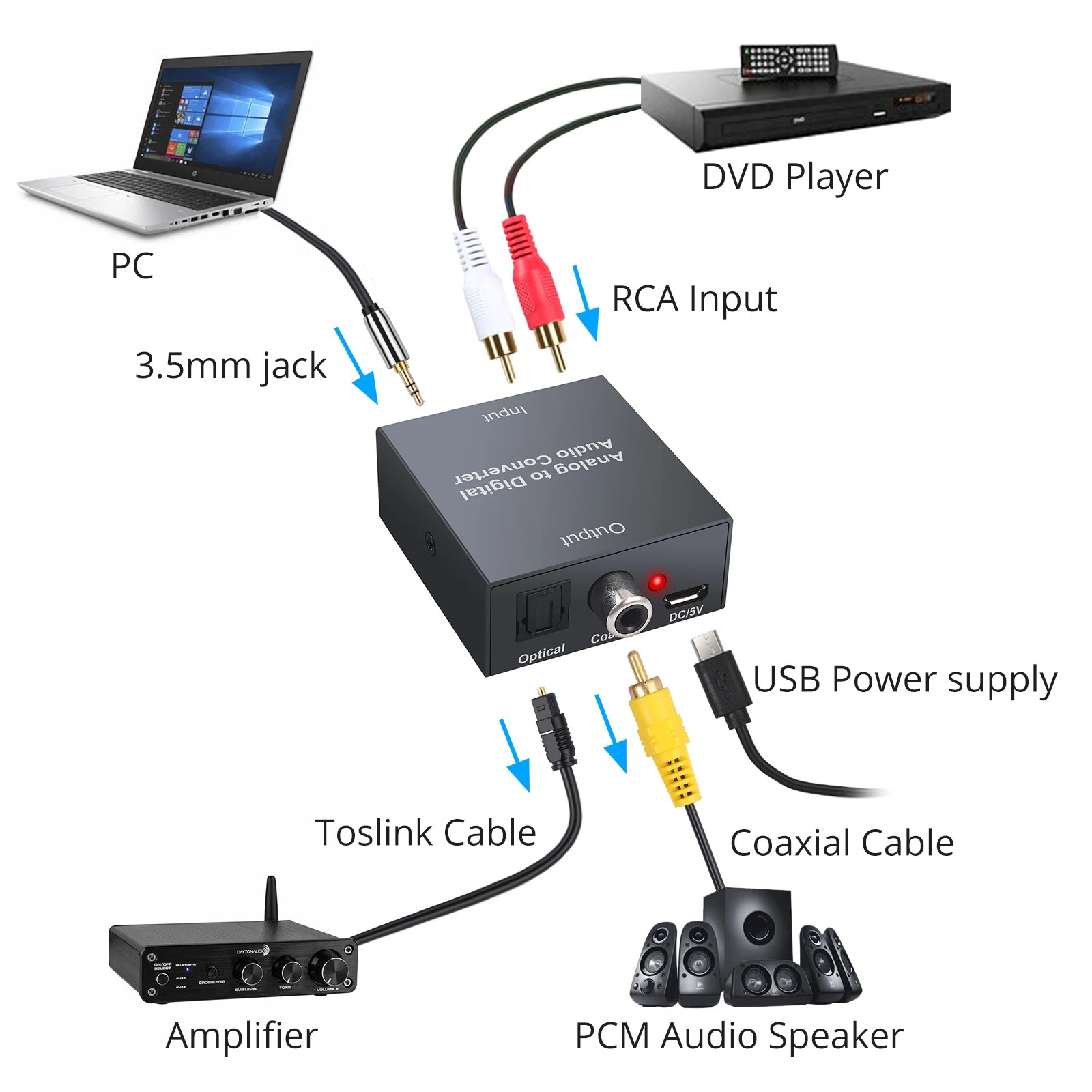 Analog to Digital Audio Converter For PS3 Xbox Player R/L 2RCA 3.5mm AUX to Digital Coaxial Toslink SPDIF Optical Audio Adapter