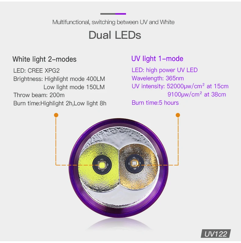 TANK007 Dual LED Lighting NDT UV Detection Flashlight Torch White Light 365nm Blacklight Lamp 18650 Battery USB Rechargeable