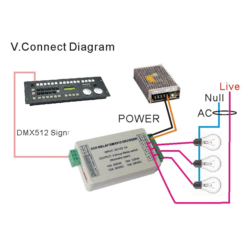 Imagem -02 - Relé Dmx512 Decodificador Entrada dc 12v 1a Saída Grupo Relé Max 10a Interruptor Led Controlador com Case 3ch