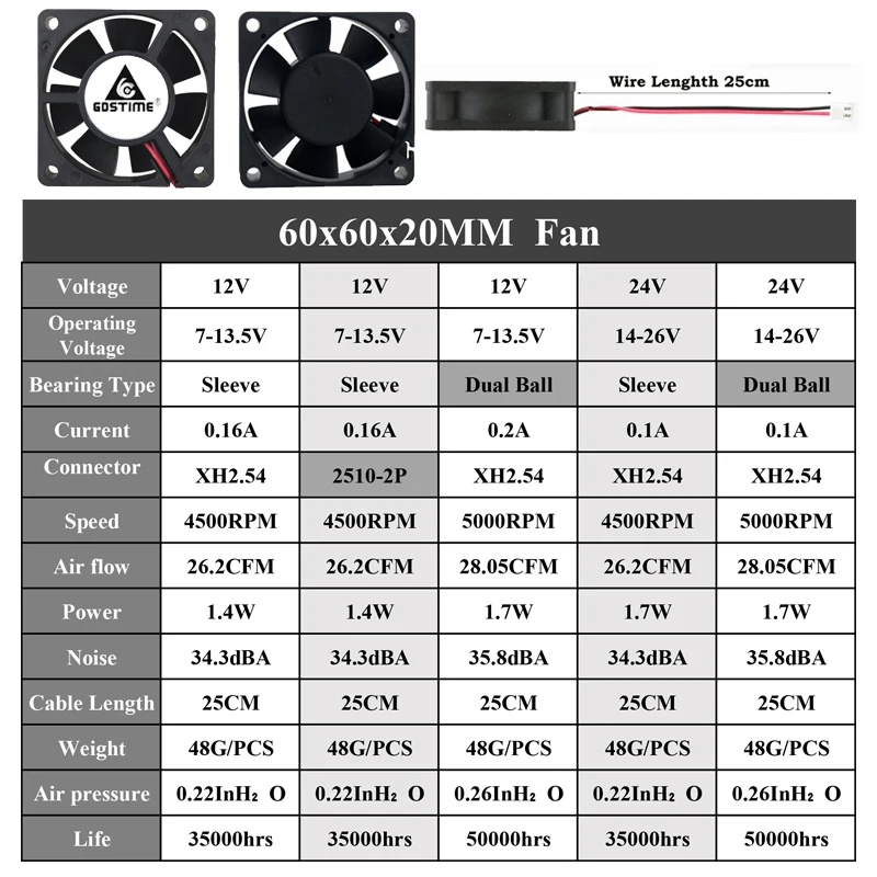 Imagem -06 - Gdstime-ventilador de Refrigeração com Motor de Esfera Duplo 12v 24v 60x60x20 mm 6020 Equipamento sem Escova Cpu Chip Cooler