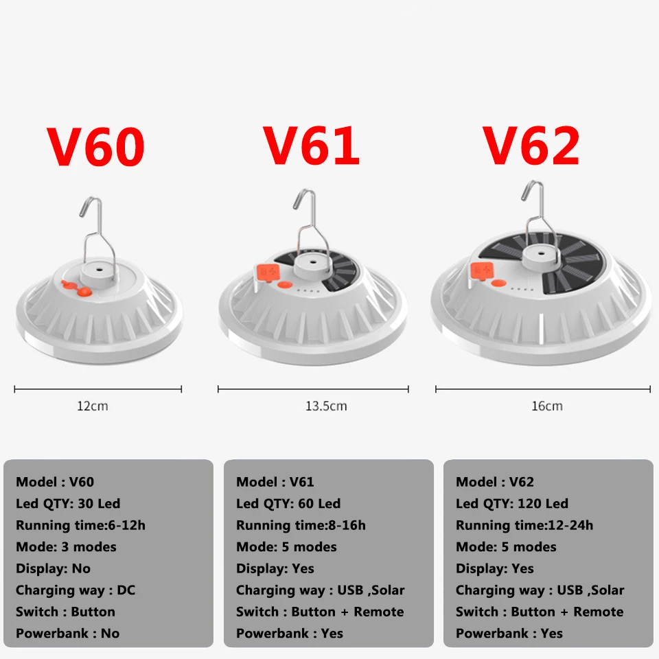 Powerful Waterproof Sensor Led Lamp Solar Night Light Outdoor Sunlight IP65 3 Modes Motion Street SMD2835 Built in 18650 Battery