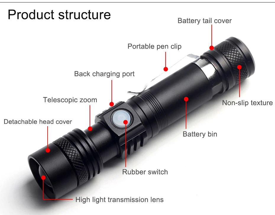 Powerful Led Flashlight USB Use Rechargeable 18650 Battery Zoom Torch T6 LED Hand Lamp Flash Light For Camping Hiking Working