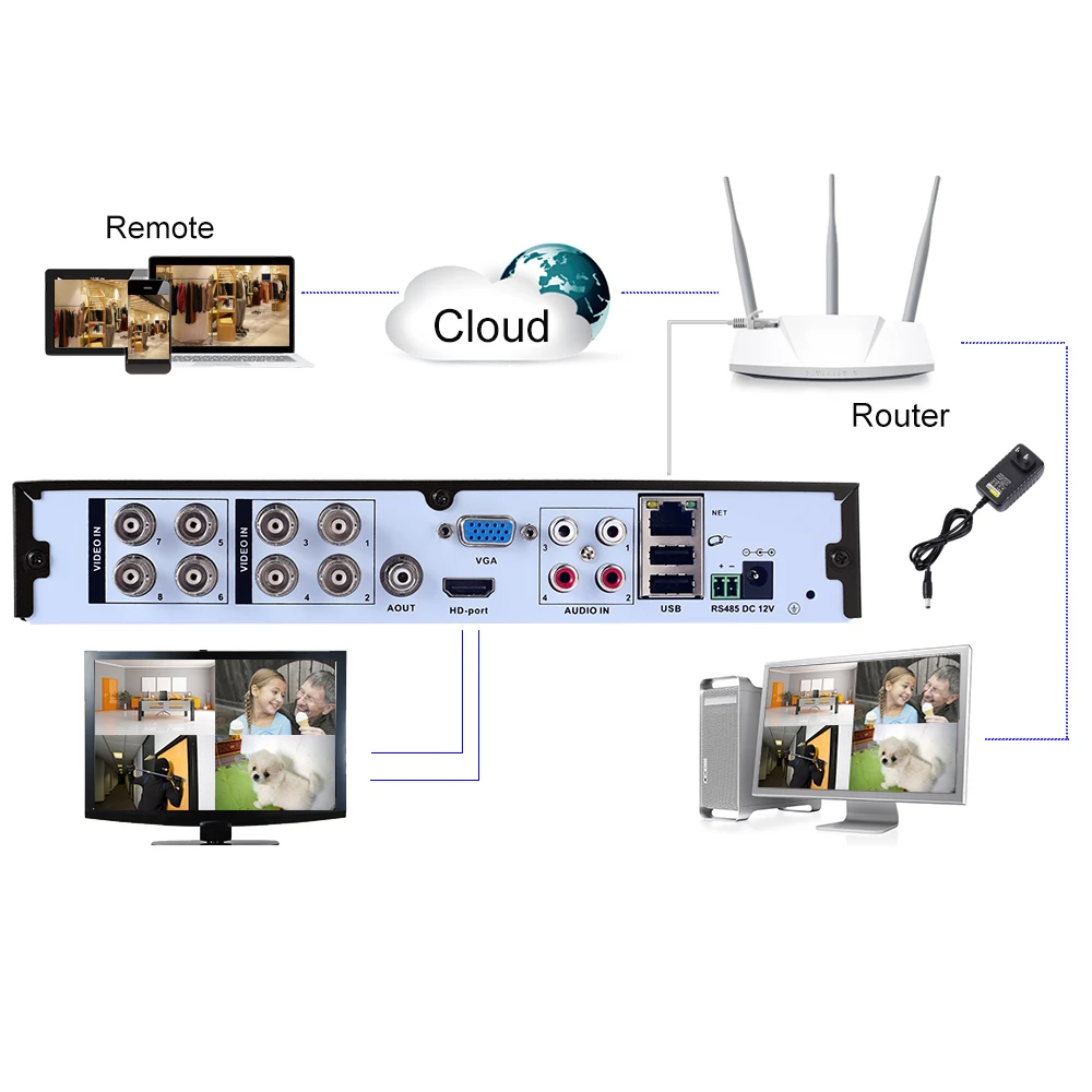 XMEYE – enregistreur DVR analogique, 16CH, H.264 AHD, NVR, 5MP, 4MP, 1080P, HDMI, USB, P2P