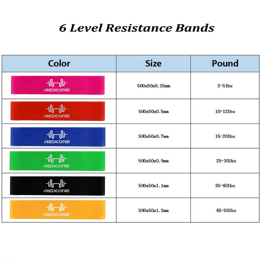 Mini Loop Resistance Bands Latex Workout Band Loops Strength Training Therapy Exercise Bands for Women Men Home Gym Equipment