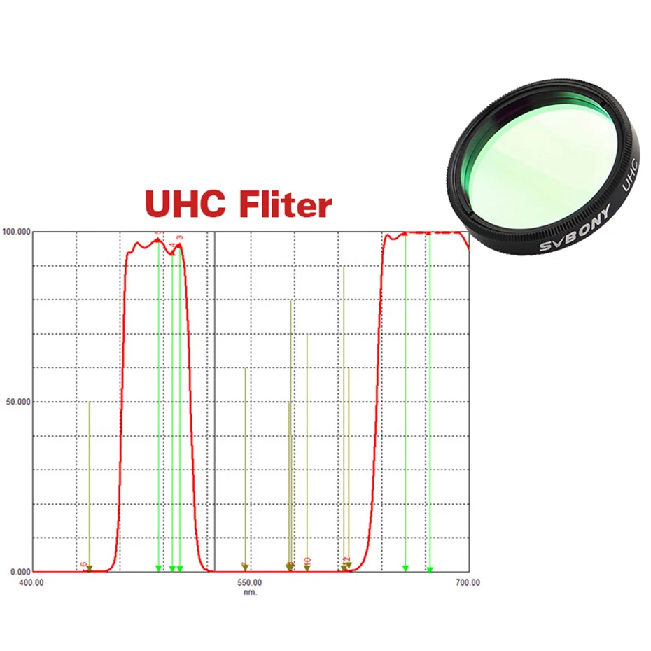 Svbony 1.25 ''/ 2" Filter uhc cls Mond UV/IR Schnitt filter, Astronomie Teleskop monokulare astronomische Beobachtungen – Detail 16