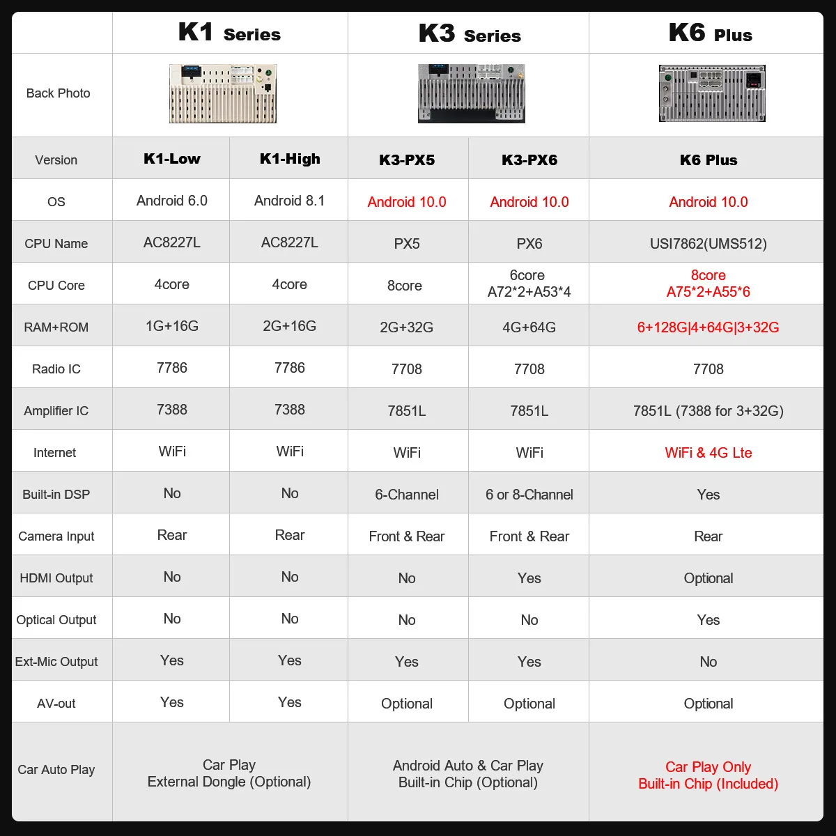 Ownice-6G 128G 안드로이드 10.0 옥타 코어 2 din, 닛산 폭스 바겐 도요타 GPS 네비게이션 라디오 스테레오 오디오 플레이어 4G LTE SPDIF