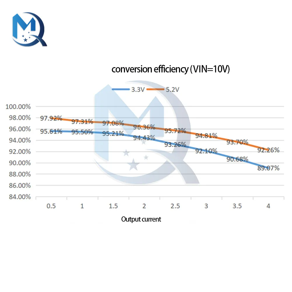 Mini dc-dc obniżanie mocy moduł zasilający 4.5-16V do 3.3V/5V 4A regulowane napięcie przetwornica pokładzie