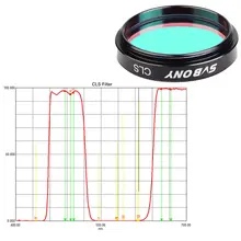 Astronomy Filters Set 1.25" UHC CLS Moon UV IR #4