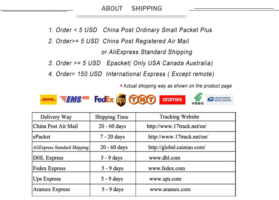 Product detail