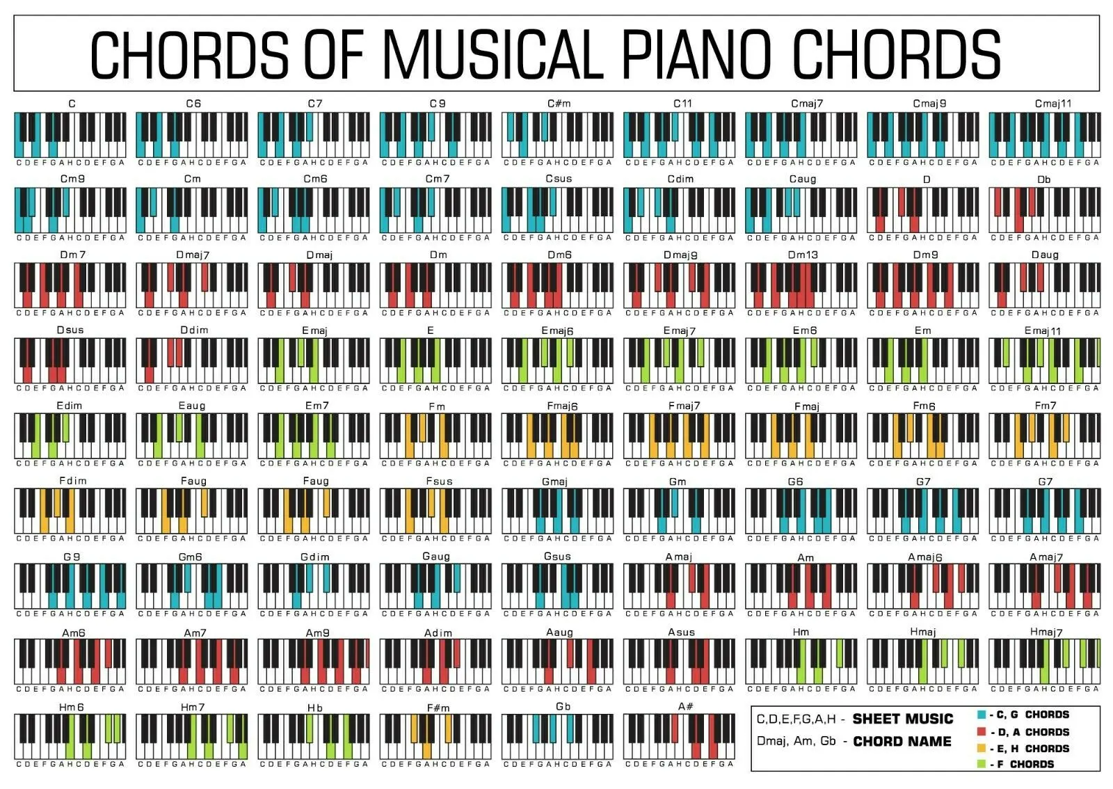 

Piano Chords Art Silk Poster Print 24x36inch