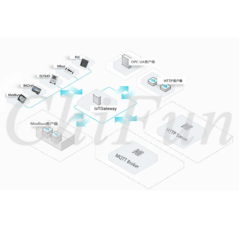 Modulo IoT Gateway 4G Ethernet RS485 supporta protocolli PLC Modbus, BACnet, DLT645, Siemens WIFI opzionale