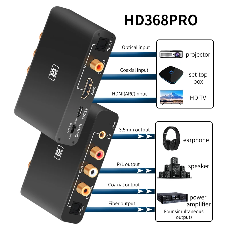 192KHz cyfrowo-analogowy DAC hdmi-arc ekstraktor Audio optyczny koncentryczny konwerter Jack RCA 3.5mm DTS AC3 bezstratny Adapter 5.1 7.1