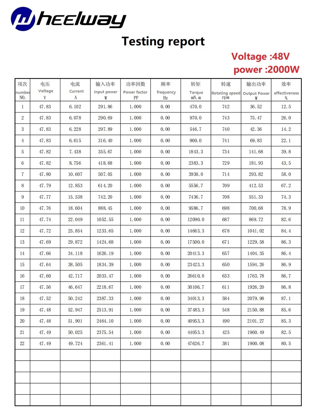 Brushless DC High Power Unilateral Shaft Hub Motor, High Speed Golf Cart Motor, 24V, 36V, 48V, 60V,800W, 1000W, 1500W, 2000W