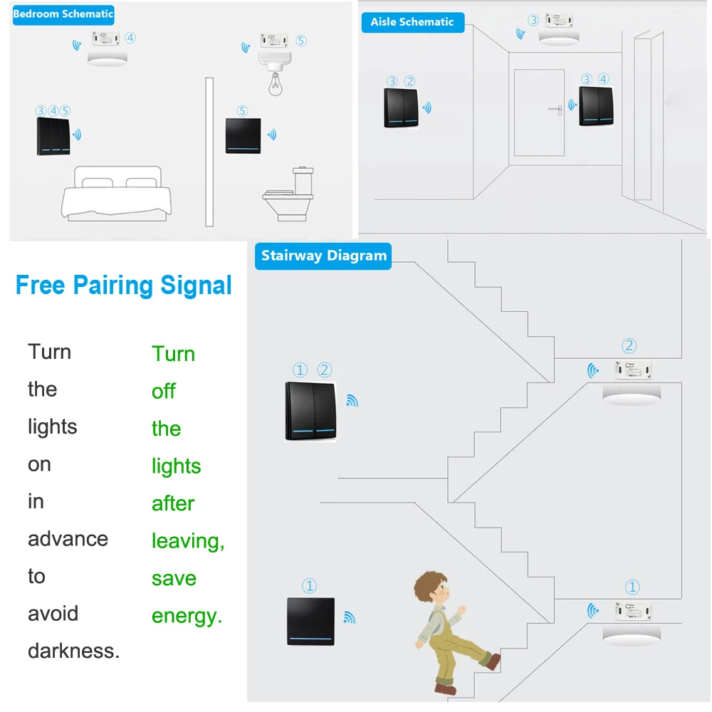 433 MHz AC 220V 110V 1CH Wireless RF Remote Control Switch Led Night Light Switches Push Button 86 Wall Panel Remote Transmitter