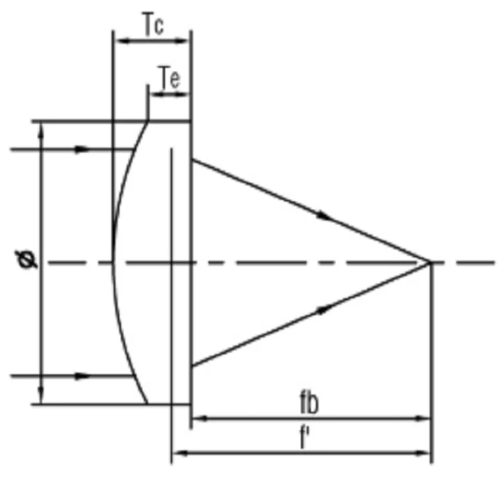 Quartz optical plano convex lens D12.7mm focal length F25/35/50/75/100/200/300/500/1000/5600