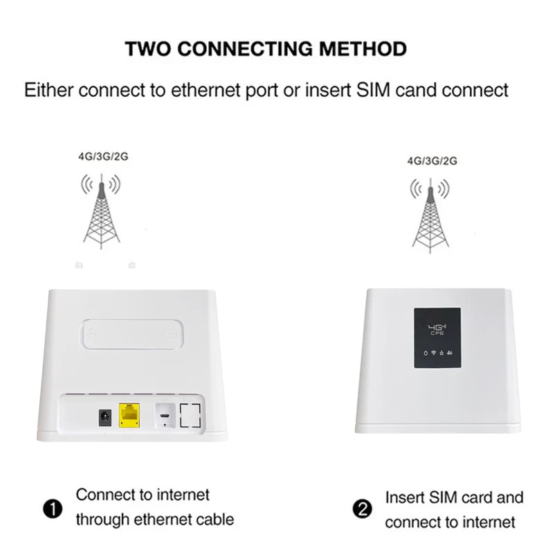 YLMOHO 4G/LTE راوتر بوابة 4G 3G النطاق العريض موبايل النقاط الساخنة مودم سيم هوائيات WAN/LAN ميناء USB امدادات الطاقة