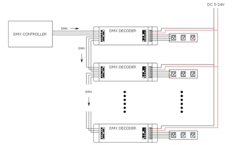 Imagem -06 - Controle Remoto Dmx512 com Decodificador de Luz Led Rgb rf Touch 5v 12v24v Canais para Faixa de Luz Led