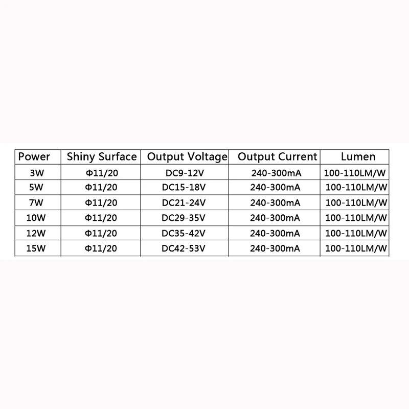 5pcs Lot LED COB Light Bulb 11mm 20mm 3W 5W 7W 10W 12W 15W LED Source Chip Light Lamp Spotlight Downlight Lamps