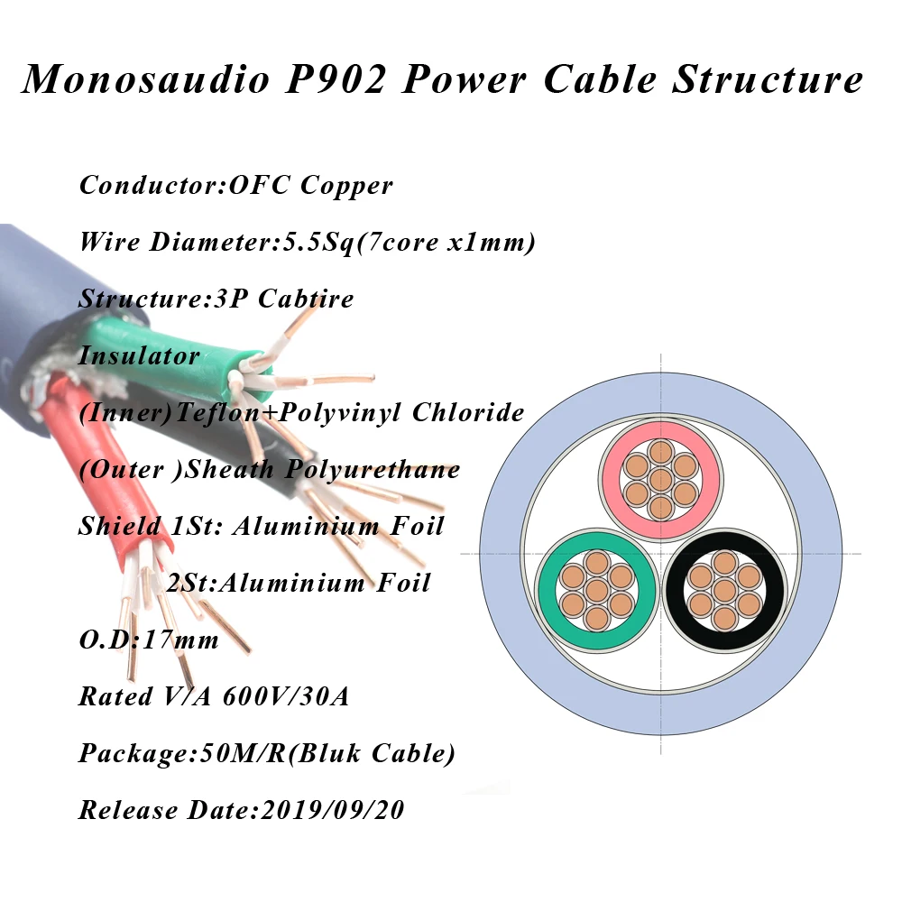 Monosaudio P902 5.5Square US/EU Version Audiophile Power Cord Cable C19 Power Cable Pure copper 20A Amp IEC 100% Pure Copper