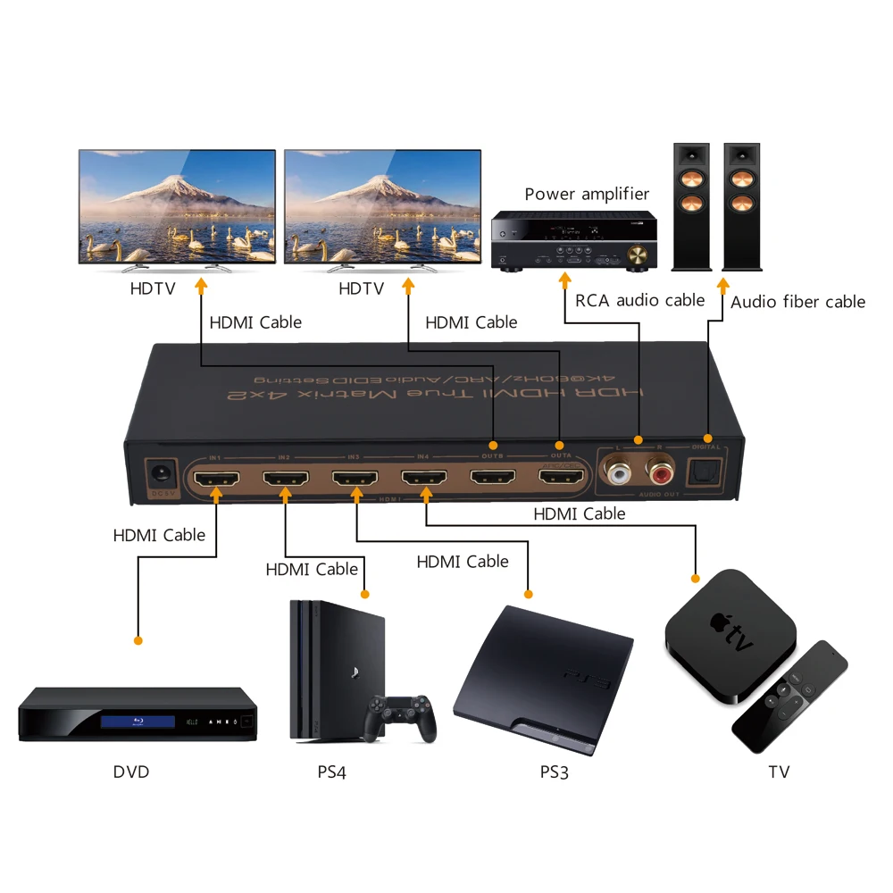 4 in 2 out HDMI 2.0 Switcher matrix HD 4K @ 60 4 in 2 out شاشة كمبيوتر تلفزيون كابل 1 في 2 شاشة تبديل الصوت والفيديو