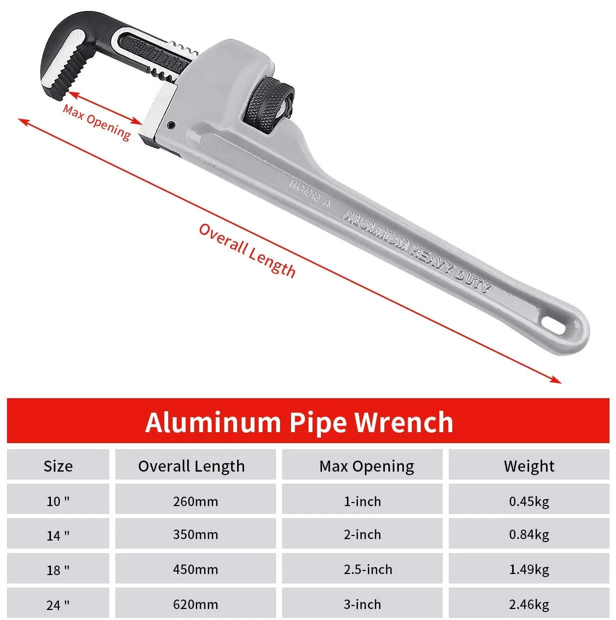 10/14-Inch Pipe Wrench, 40% Lighter Aluminum Plumbing Wrench, Heavy Duty Straight Pipe Wrenches Jaw Max Capacity 2 inch