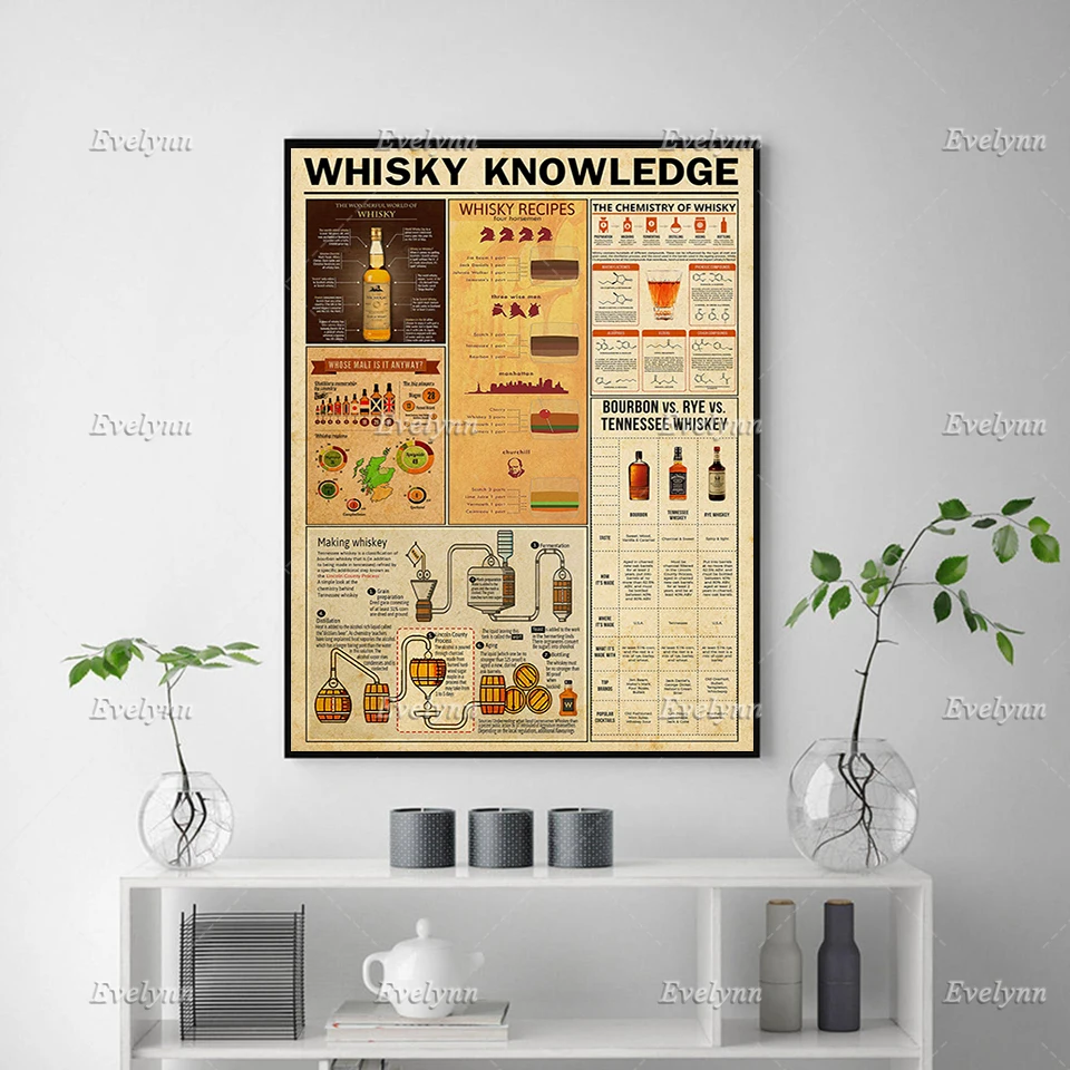 Whisky Knowledge Vintage Poster, Whisky Lover Art,Living Room Wall Art Prints Home Decor Canvas Unique Gift Floating Frame