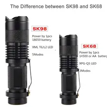 Portable 8000LM LED flashlight #3