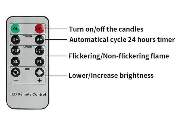 Bộ 4 Gói Flamless Nhấp Nháy Đèn Nến LED Điều Khiển Từ Xa Chạy Bằng Pin Côn Chân Nến 3D Bấc 20.5CM-Ấm Áp trắng/Hổ Phách