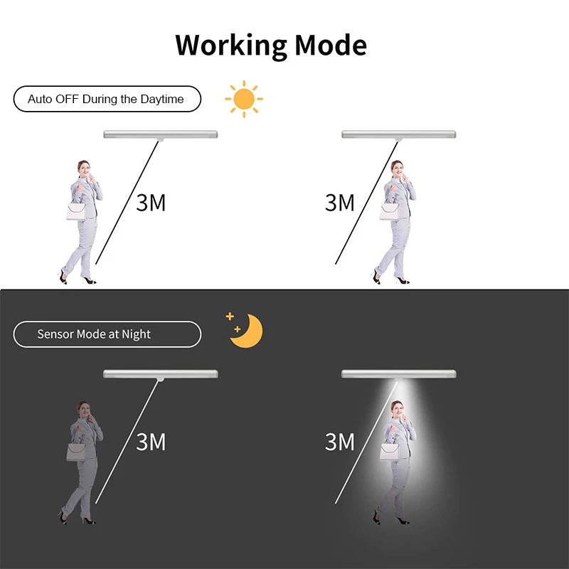 24 LED Night Light With Motion Sensor Closet Light USB Rechargeable Magnetic Stick-on Anywhere for Wardrobe Kitchen Stairs