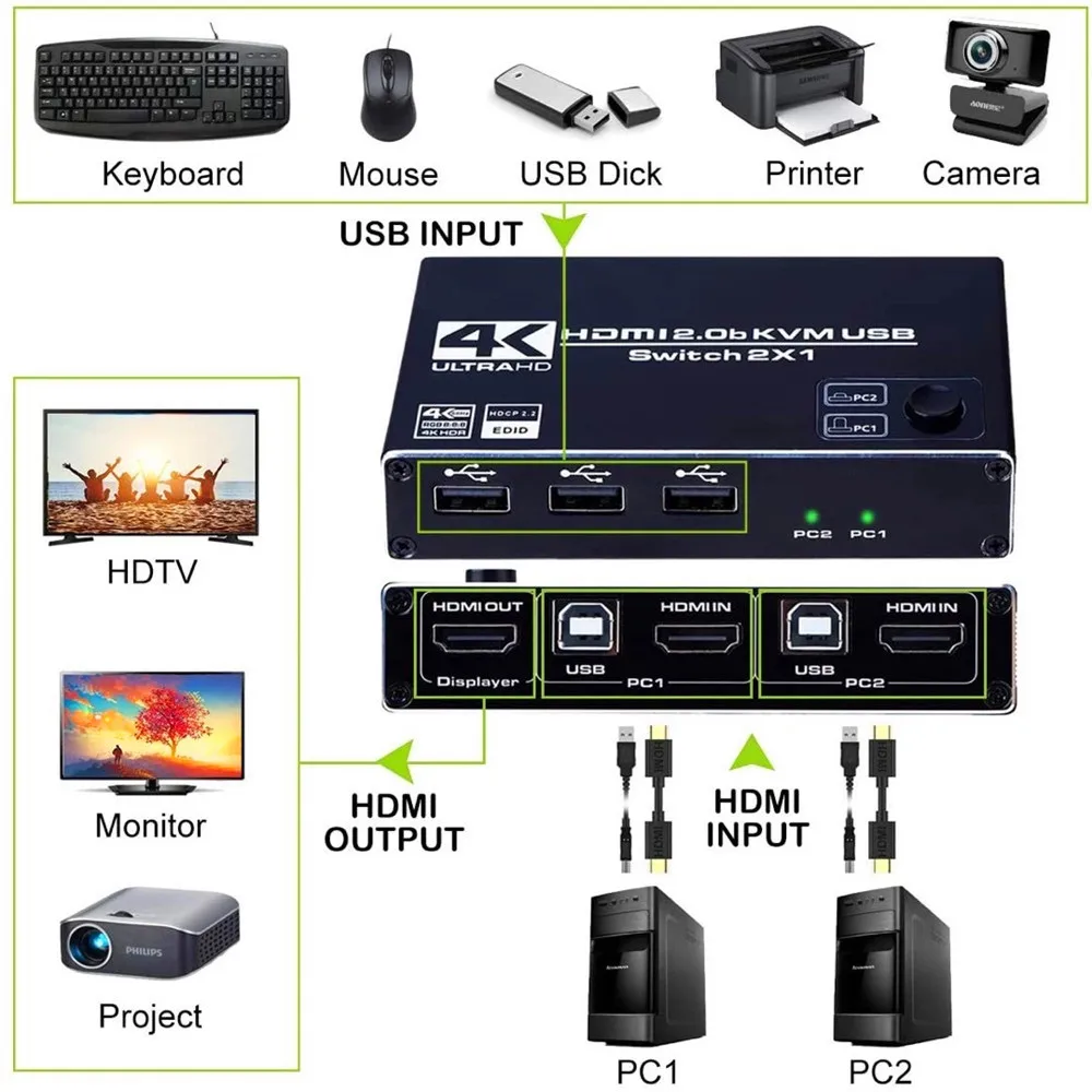 HDMI2.0 KVM Switch 2 Port 4K  @ 60Hz USB Switch KVM Switcher Splitter Box for Sharing Printer Keyboard Mouse KVM Switch