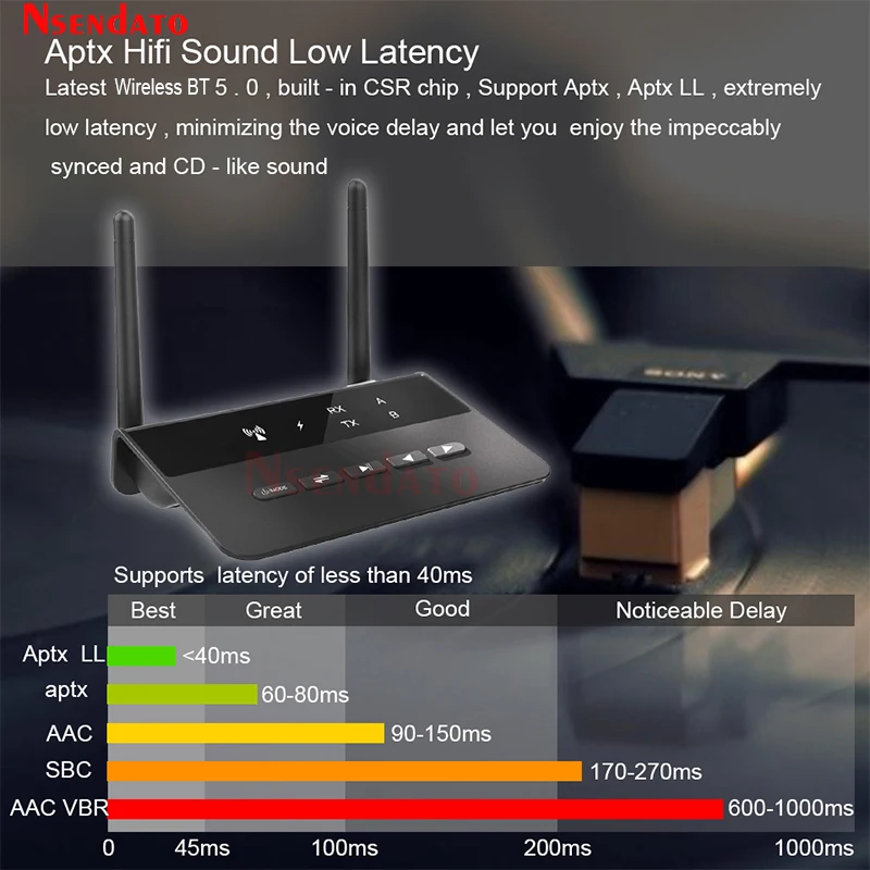 80M ไร้สาย BT V5.0เสียง RCA เครื่องส่งสัญญาณ Aptx LL อะแดปเตอร์เสียงเพลงไร้สาย3.5มม.AUX แจ็คสำหรับทีวี PC หูฟัง