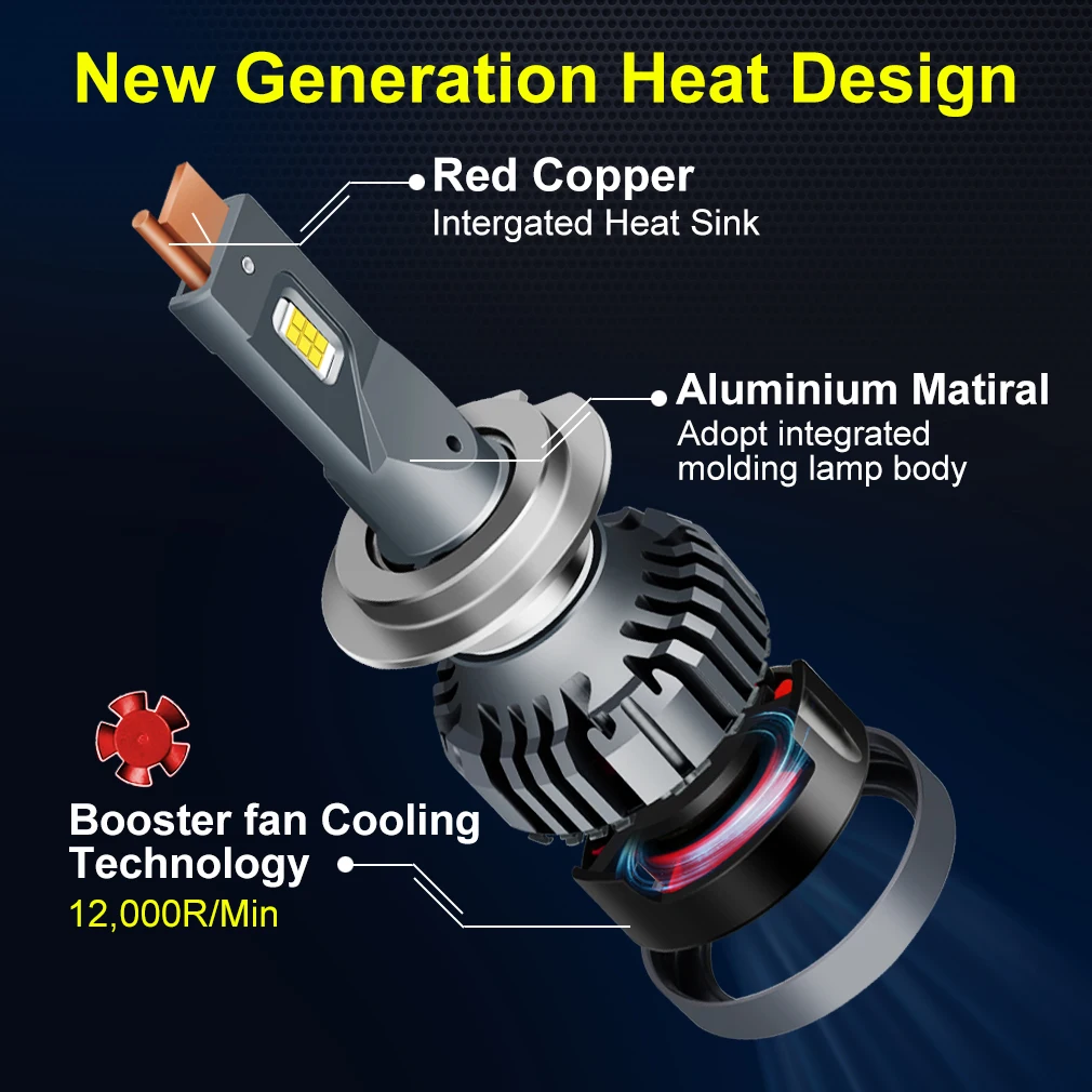 2Pcs 120W 22000LM H7 LED Light Car H1 H3 H4 LED Headlight Canbus H8 H11 9005 HB3 9006 HB4 High Beam Auto Lights Turbo Lamp - Image 3