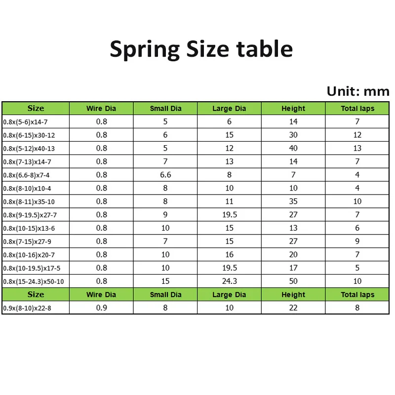 Conical การบีบอัด Springs Tower ฤดูใบไม้ผลิ304สแตนเลส Taper ความดันฤดูใบไม้ผลิเส้นผ่าศูนย์กลาง0.8มม.0.9มม.