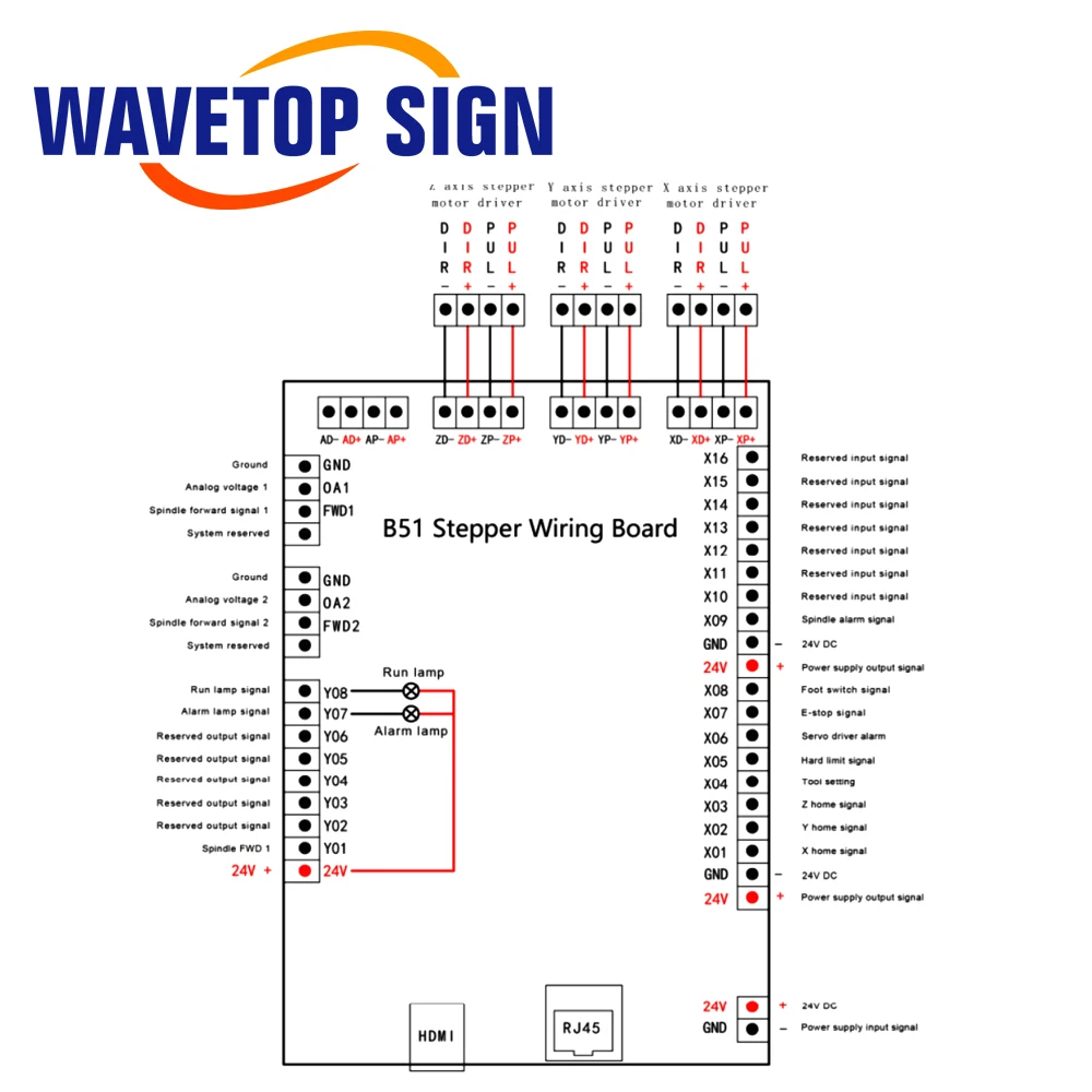 5Inch Nhiều Màu 3-4 Trục CNC DSP Bộ Điều Khiển B15 B57 B58 Hỗ Trợ Động Cơ Bước Servo ATC Công Cụ Đổi Xi Lanh Nhiều Đầu