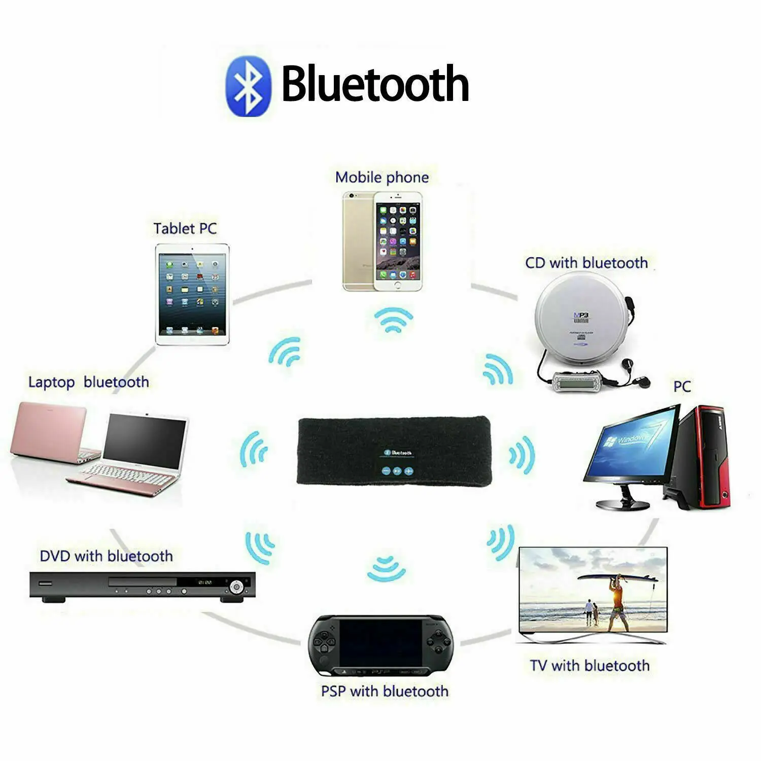 Wireless Stereo Bluetooth 5.0 Headphone Running Sleeping Earphone Headset Knit Sports Music Headband Eye Mask With MIC Long Life