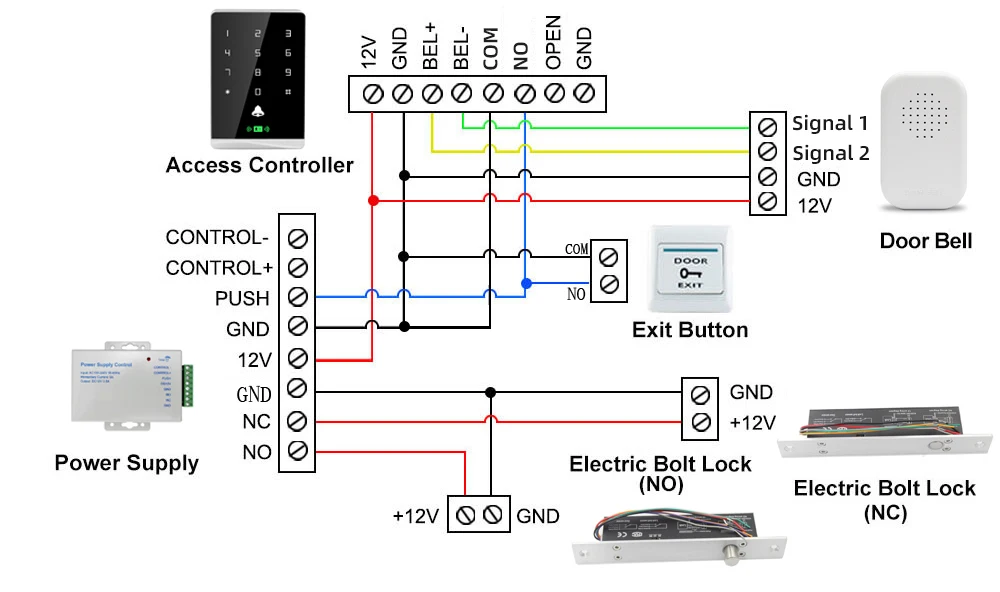 AC 100 ~ 240V Ausgang 12V 5A Elektrische Lock Power Liefern Magnetische Lock Adapter Convertor Access Control System netzteil – Detail 11